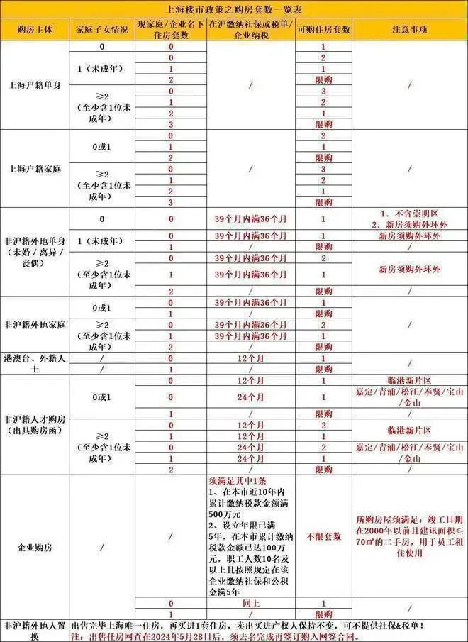 站』2024最新发布-楼盘详情-户型配套AG凯发成为马竞合作四季都会·青藤里『网(图16)