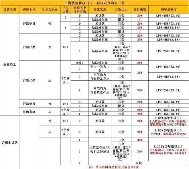 站』2024最新发布-楼盘详情-户型配套AG凯发成为马竞合作四季都会·青藤里『网(图25)