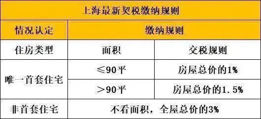 站』2024最新发布-楼盘详情-户型配套AG凯发成为马竞合作四季都会·青藤里『网(图2)