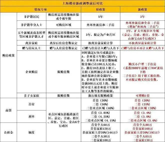 站』2024最新发布-楼盘详情-户型配套AG凯发成为马竞合作四季都会·青藤里『网(图7)