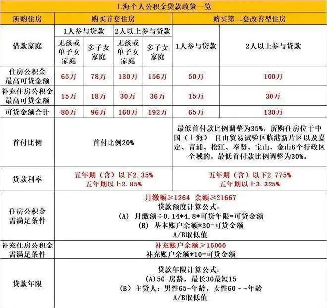 站』2024最新发布-楼盘详情-户型配套AG凯发成为马竞合作四季都会·青藤里『网(图10)